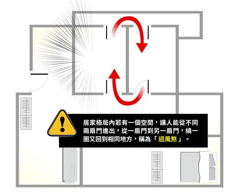 一面牆兩個門化解|【一面牆兩個門化解】一面牆兩個門，煞氣重重！教你如何化解「。